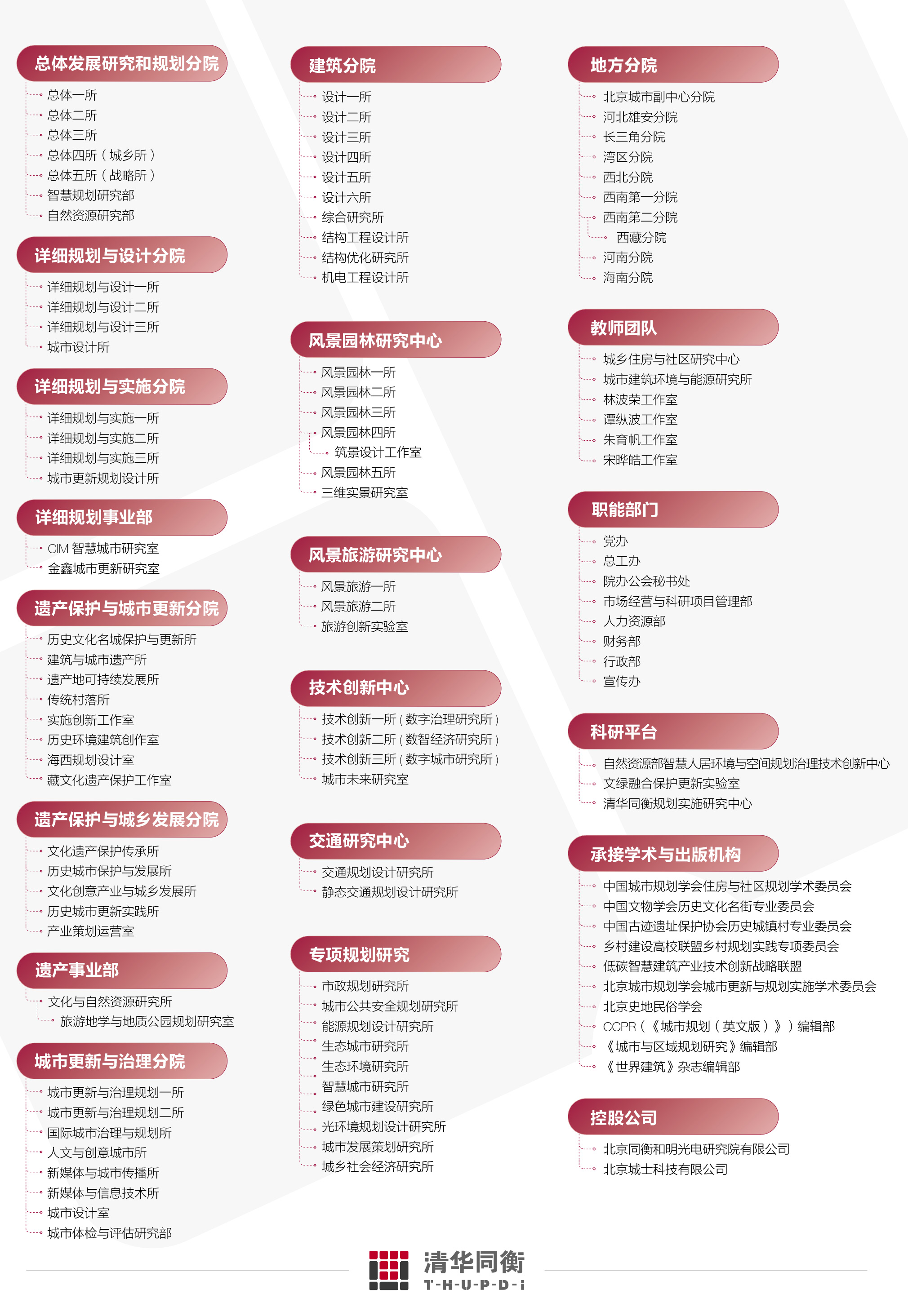 組織機構(gòu)圖